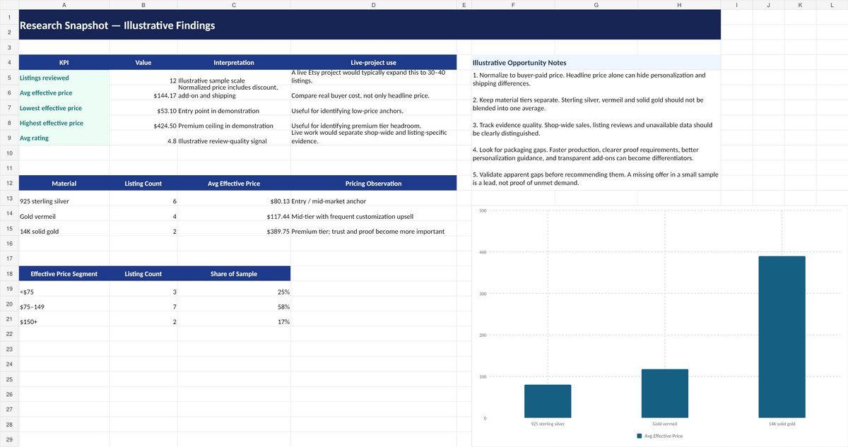Competitor and pricing research comparison preview