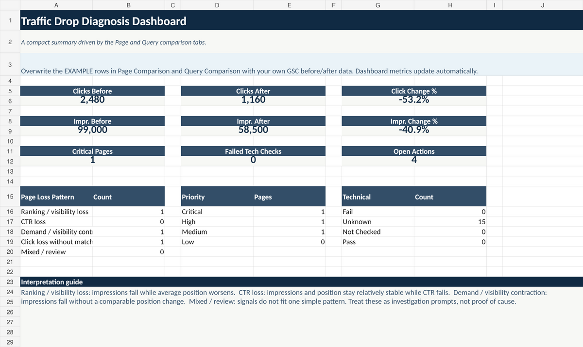 Google Search Console traffic drop diagnosis dashboard preview