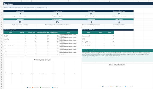 AI Search Visibility Evidence Tracker dashboard preview
