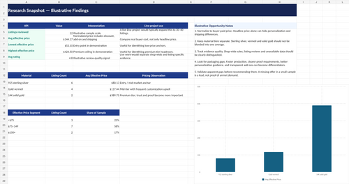 Sample competitor and pricing research deliverable preview