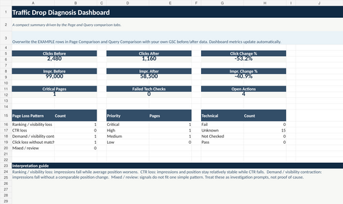 GSC Traffic Drop Diagnosis Workbook dashboard